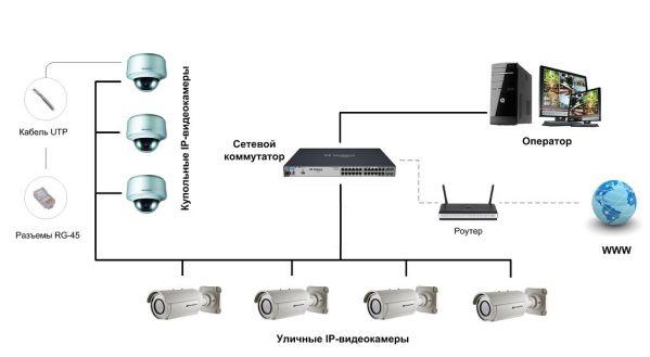 ip системы видеонаблюдения фото